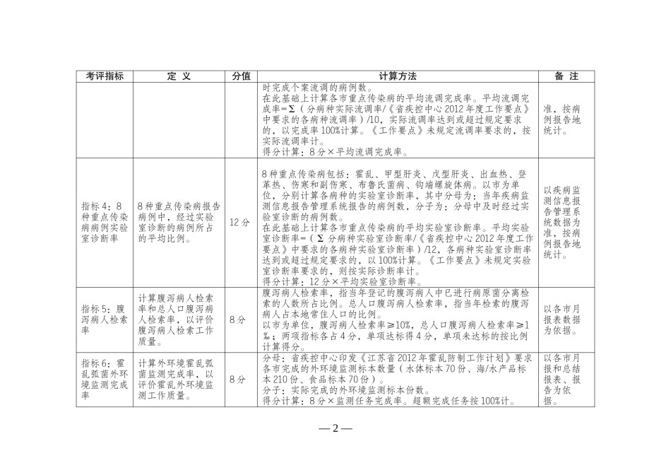 2022年医学专题—传染病防治工作质量考评指标.docx_第2页