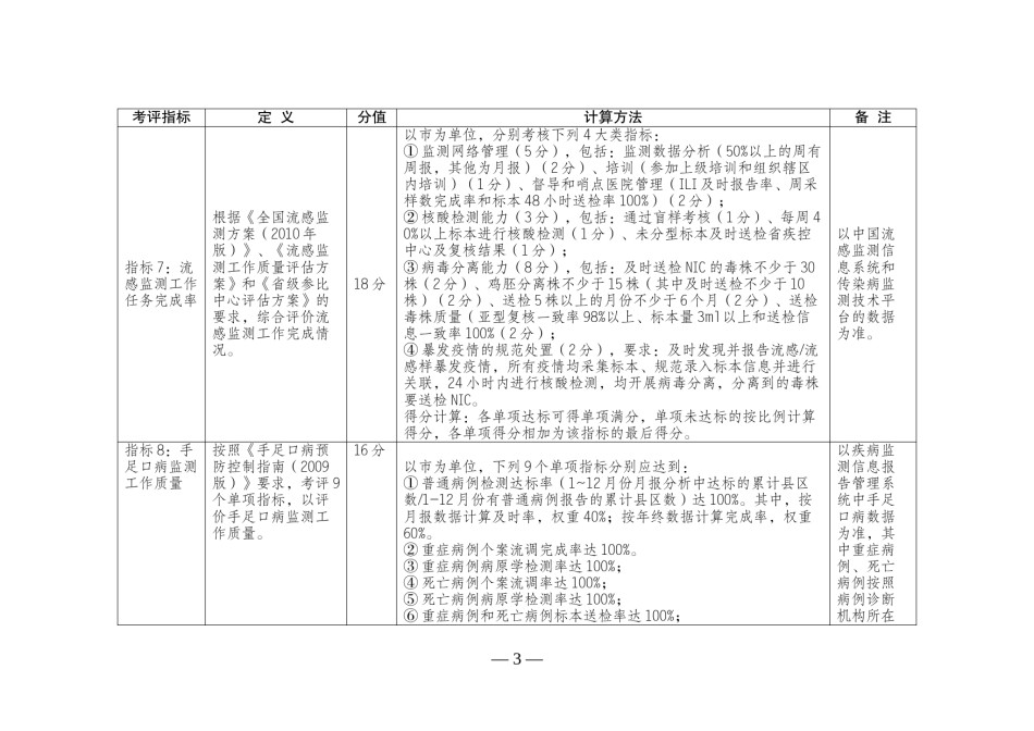 2022年医学专题—传染病防治工作质量考评指标.docx_第3页