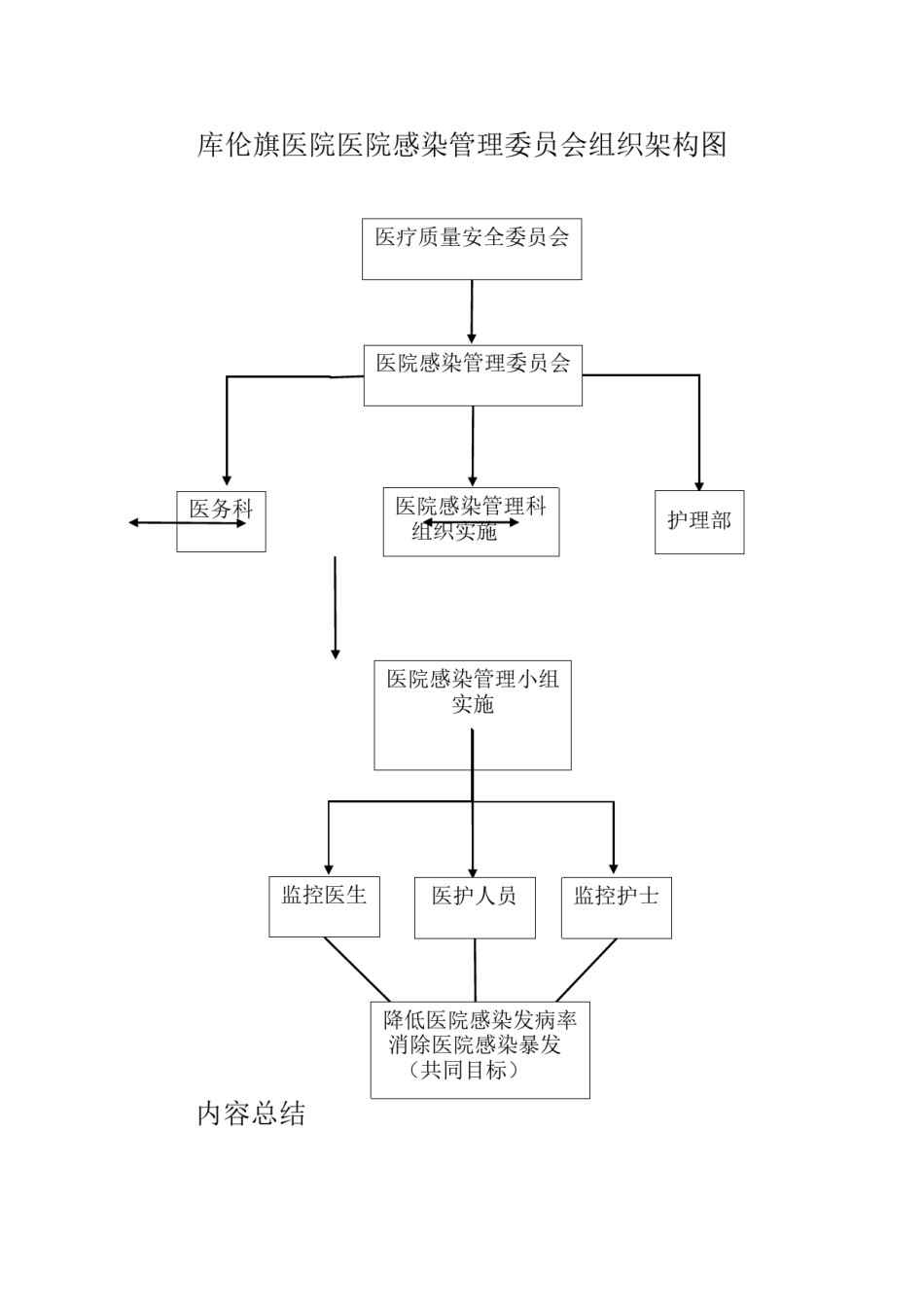 2022年医学专题—传染病防治组织架构图.docx_第2页