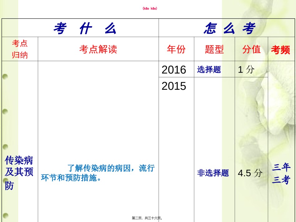 2022年医学专题—传染病和免疫复习.ppt_第2页