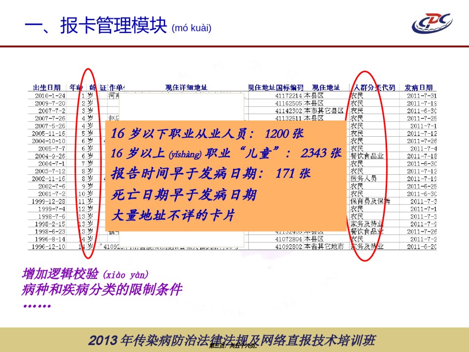 2022年医学专题—传染病网络直报系统功能介绍.ppt_第3页
