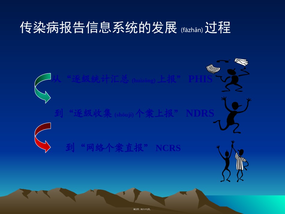 2022年医学专题—传染病与突发公共卫生事件网络直报.ppt_第3页