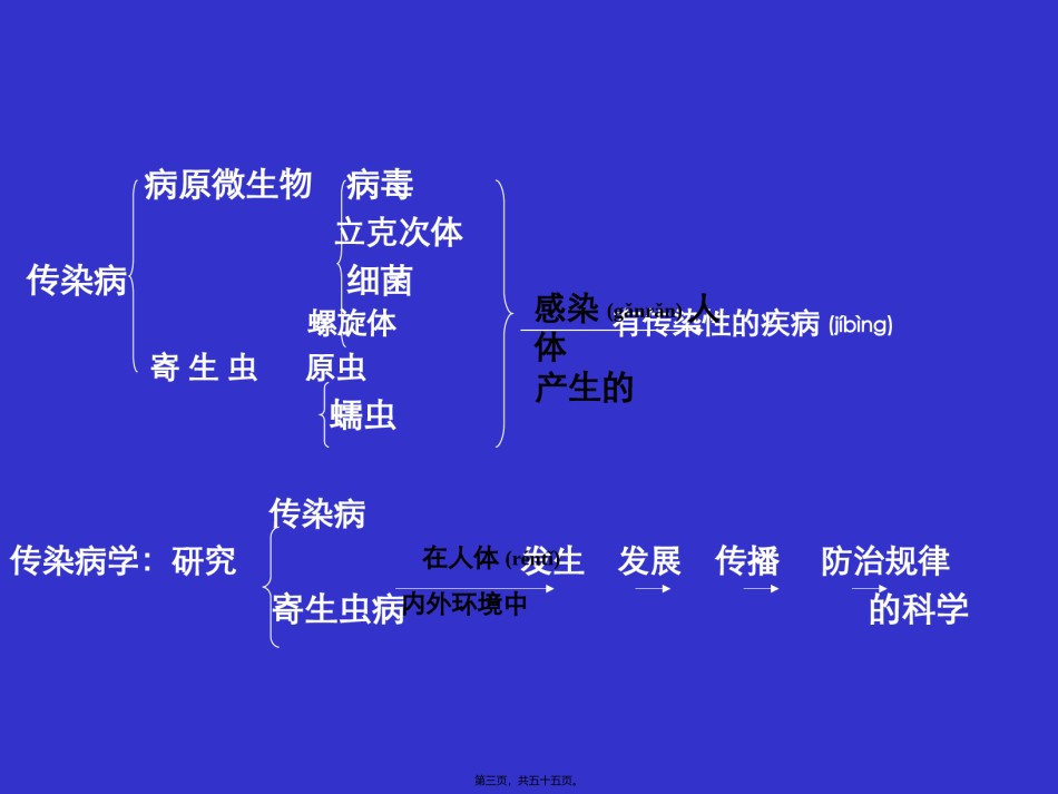 2022年医学专题—传染病总论幻灯片..ppt_第3页
