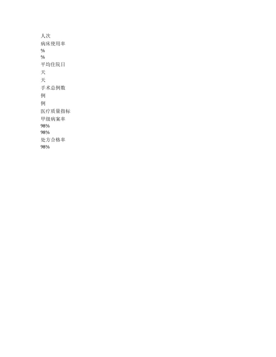 2024年医院医教科工作计划_第2页