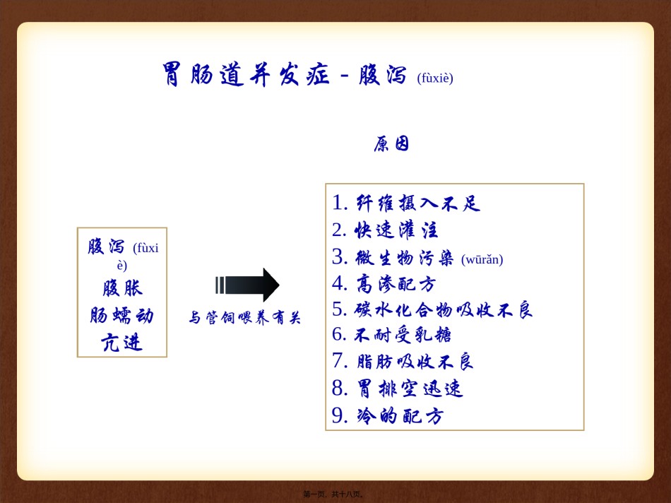 2022年医学专题—肠内营养常见并发症及处理.ppt_第1页