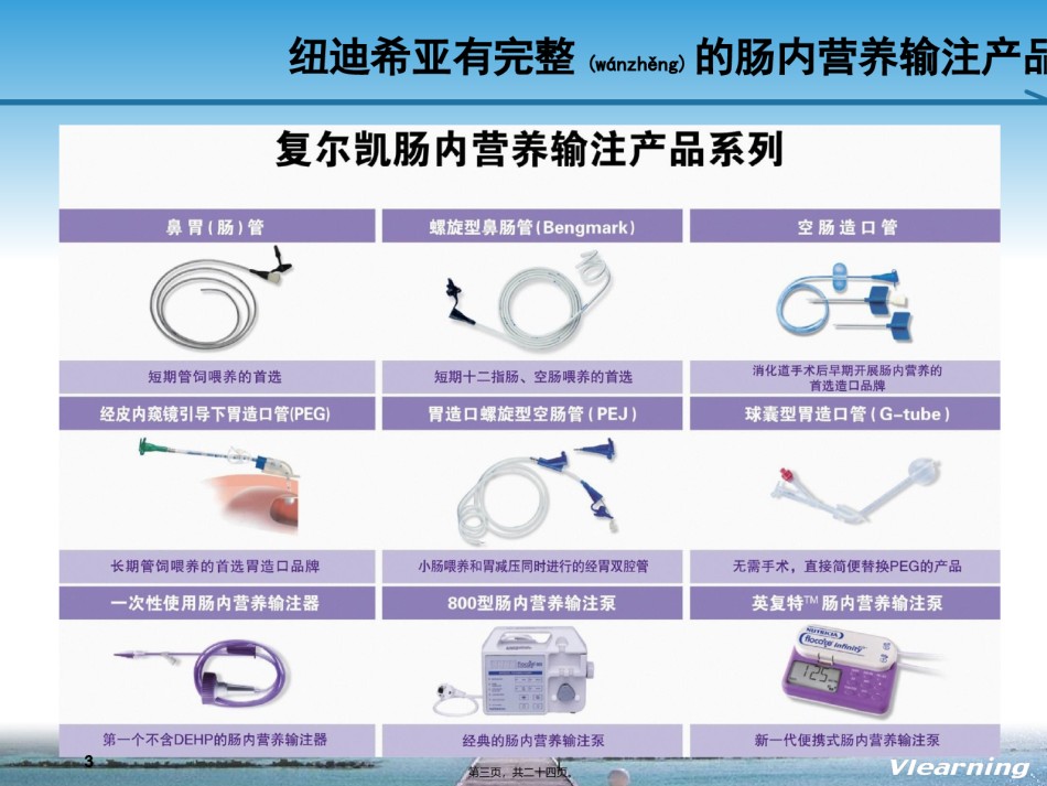 2022年医学专题—肠内营养的规范实施.ppt_第3页