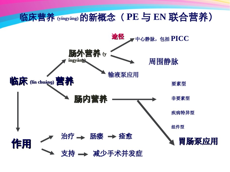 2022年医学专题—肠内营养耐受性讲解.ppt_第2页