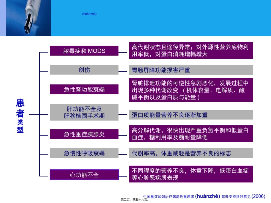 2022年医学专题—肠内营养支持..ppt_第2页