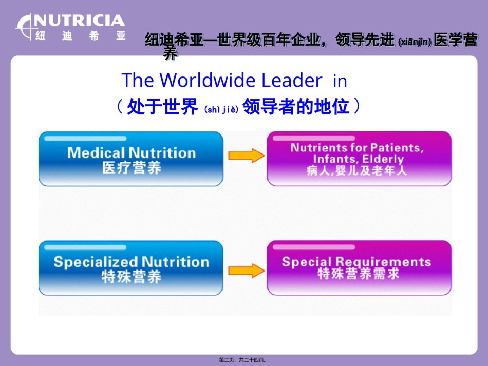 2022年医学专题—肠内营养重症.ppt_第2页