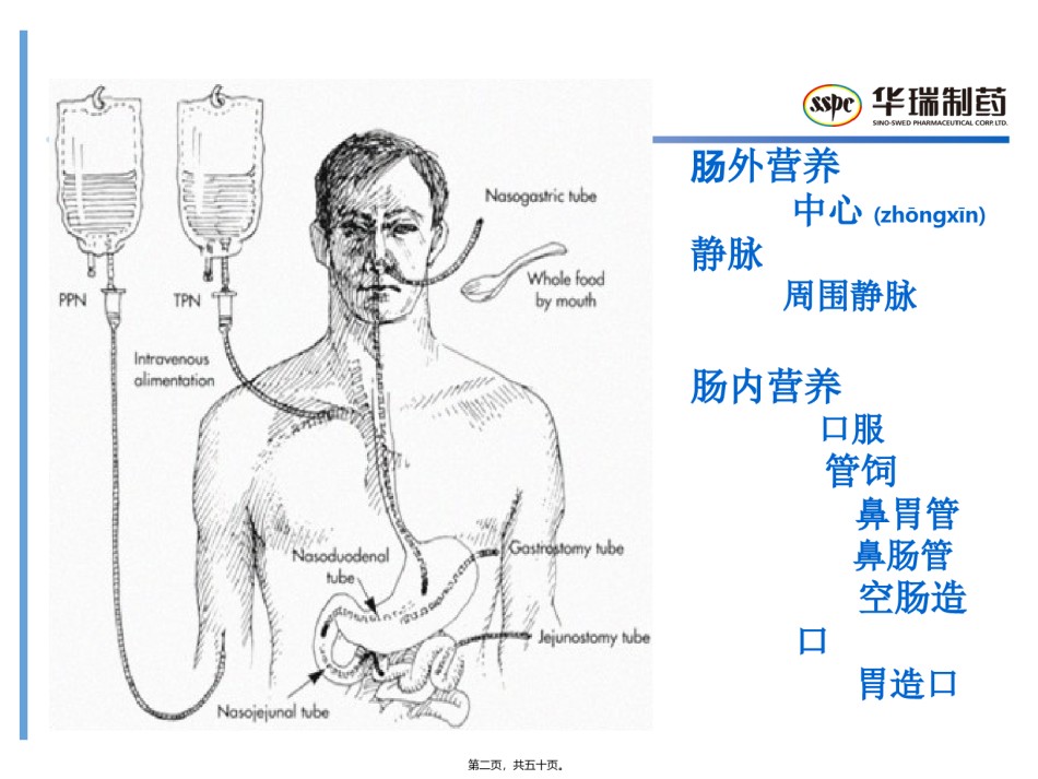 2022年医学专题—肠外营养配制——转发.ppt_第2页