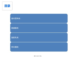 2022年医学专题—肠外营养药品介绍.pptx