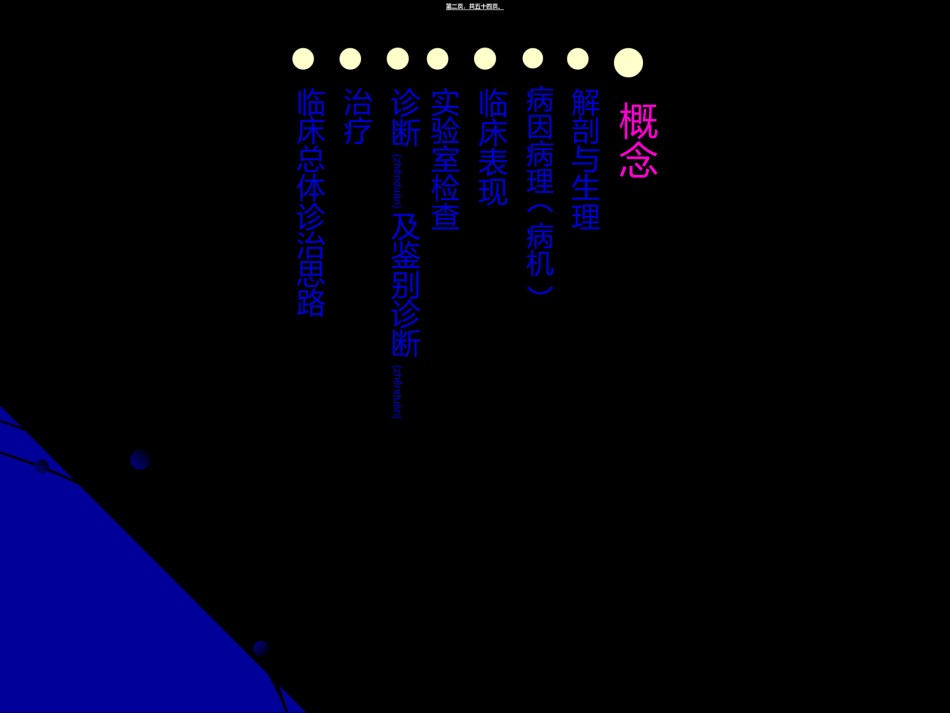 2022年医学专题—肠痈.ppt_第2页