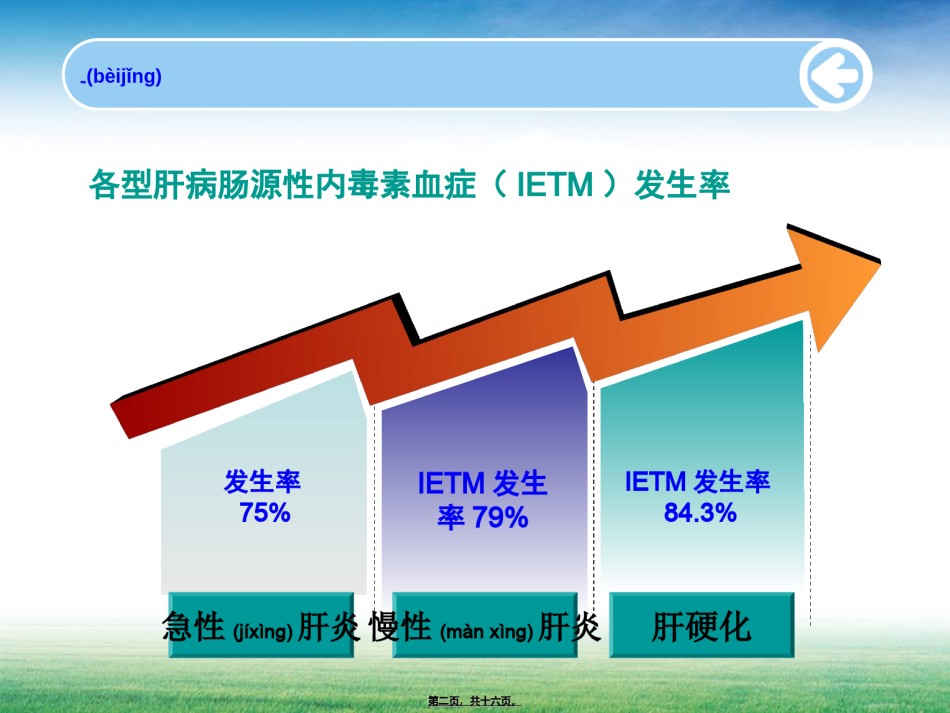 2022年医学专题—肠源性内毒素血症在肝硬化失代偿中的作用及处理.ppt_第2页