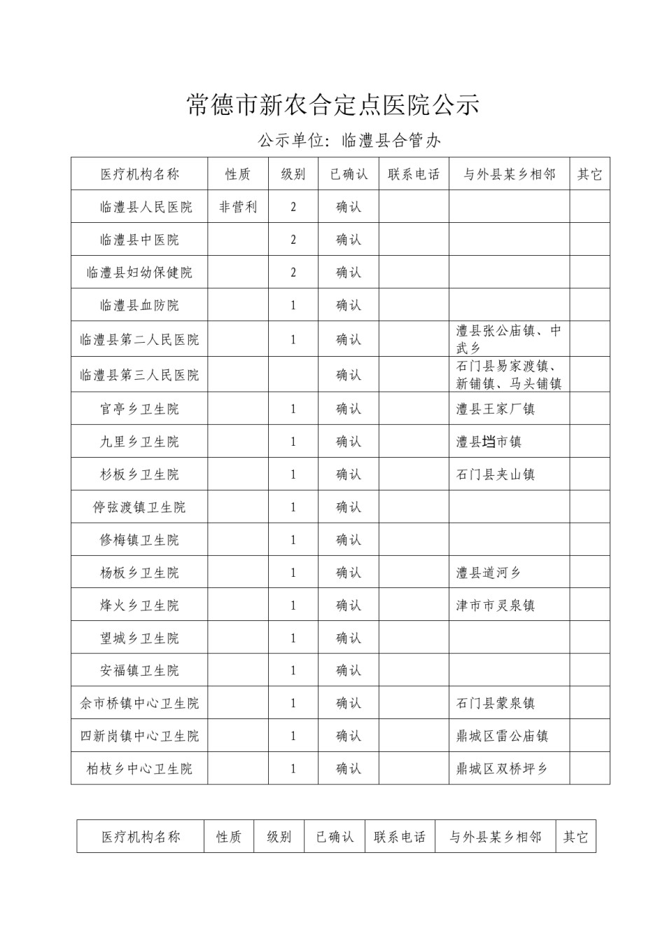 2022年医学专题—常德市新农合定点医院公示.docx_第1页