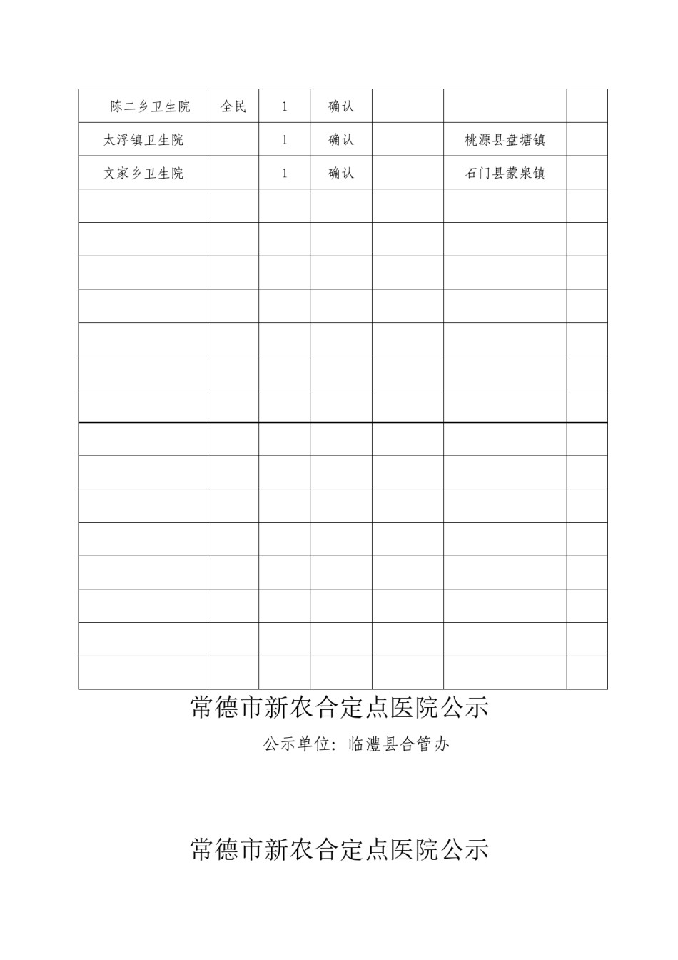 2022年医学专题—常德市新农合定点医院公示.docx_第2页