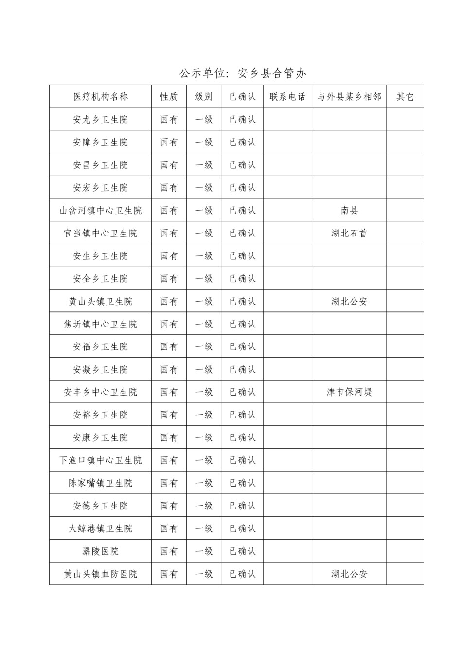 2022年医学专题—常德市新农合定点医院公示.docx_第3页