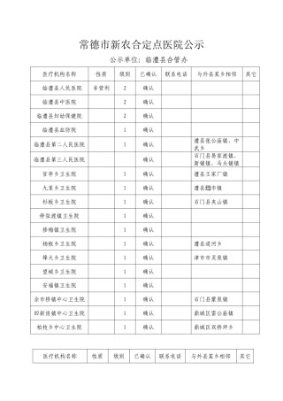 2022年医学专题—常德市新农合定点医院公示.docx