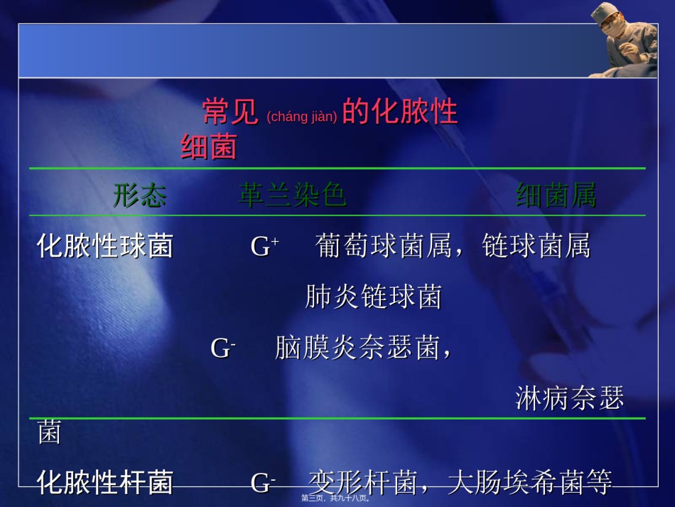 2022年医学专题—常见病原菌：化脓性细菌.ppt_第3页