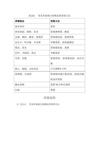 2022年医学专题—常见传染病污染物品的消毒方法.docx