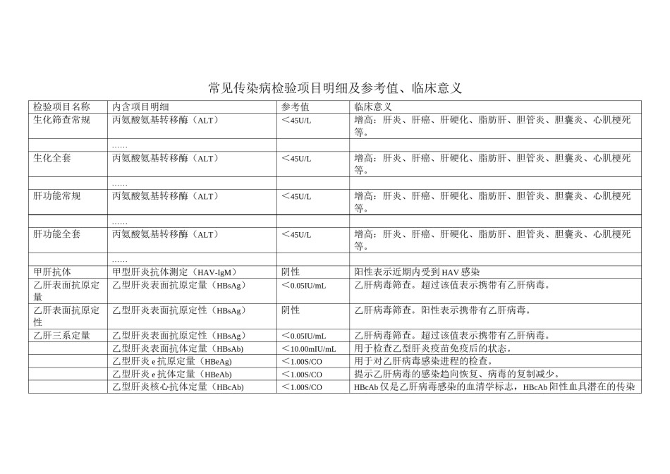2022年医学专题—常见传染病检验项目明细及参考值.docx_第1页