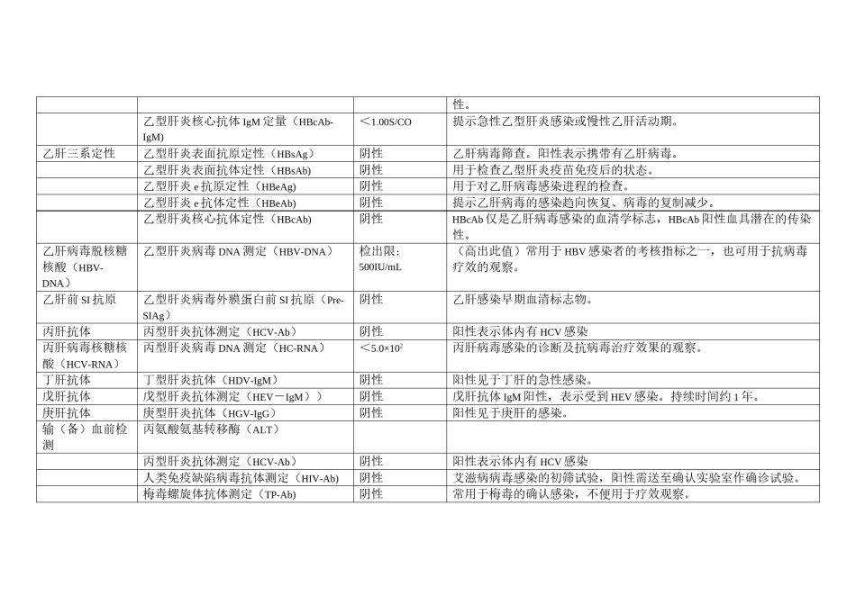 2022年医学专题—常见传染病检验项目明细及参考值.docx_第2页