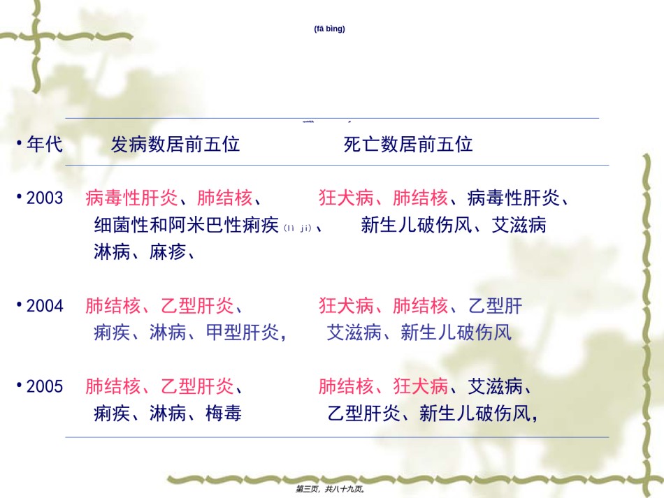 2022年医学专题—常见传染病诊治问题讲义.ppt_第3页