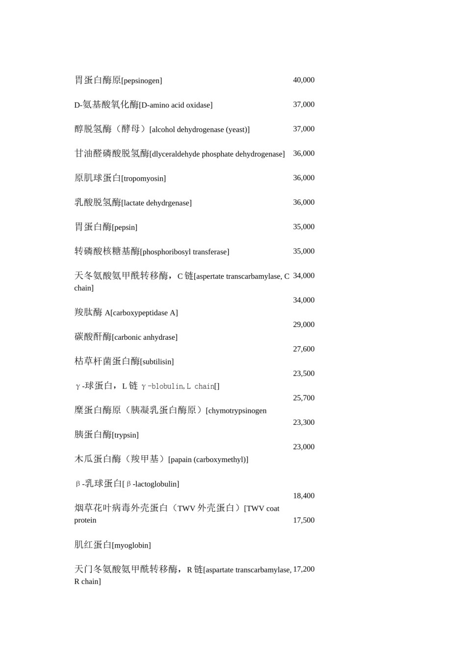 2022年医学专题—常见蛋白质分子量参考值.docx_第2页