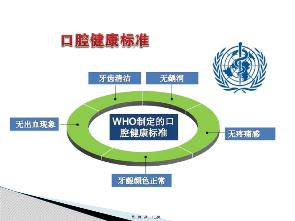 2022年医学专题—常见的口腔问题.pptx_第2页