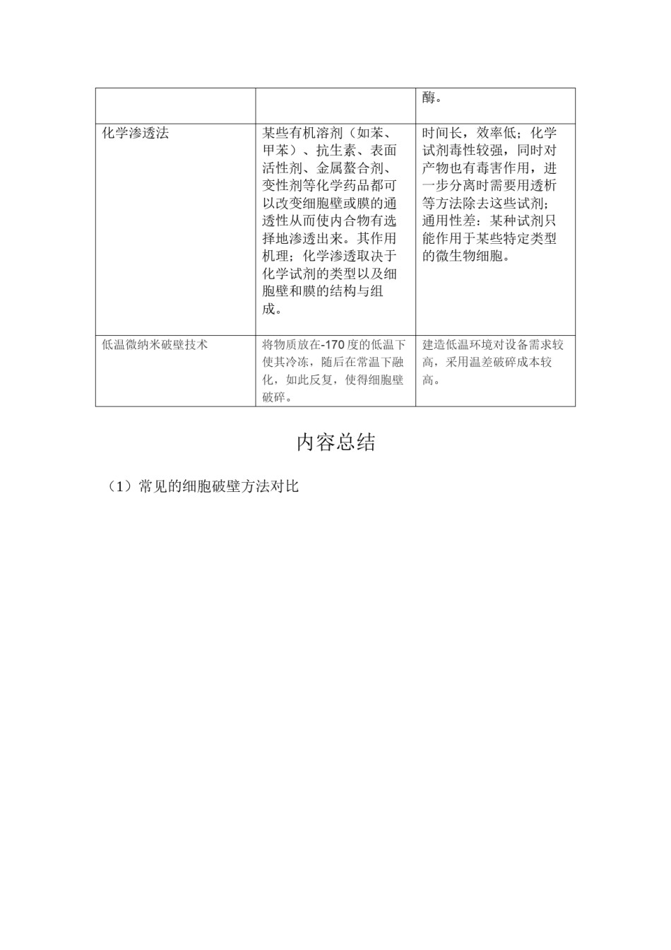 2022年医学专题—常见的细胞破壁方法对比.docx_第2页