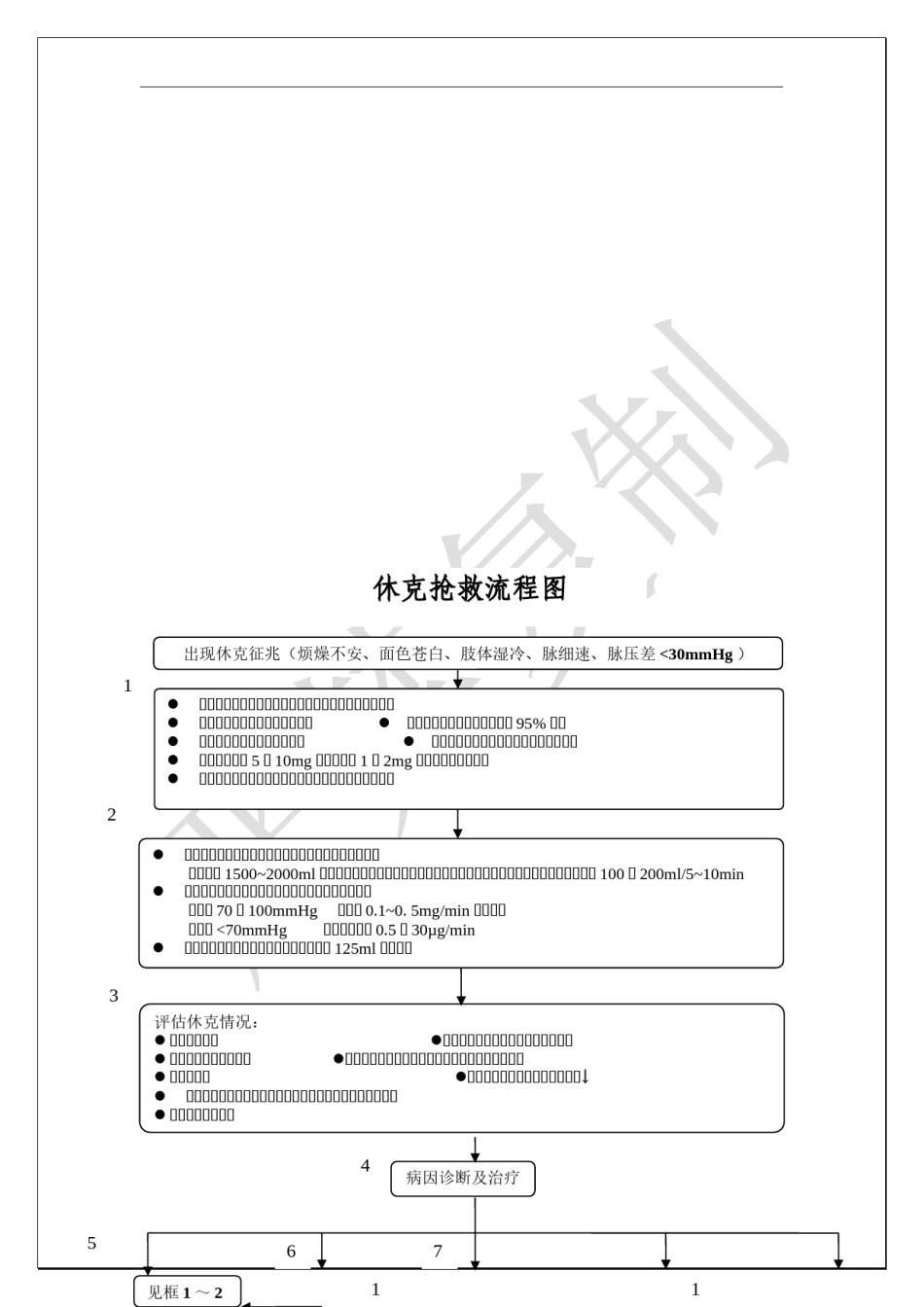 2022年医学专题—常见急危重症急救诊疗常规.doc_第2页