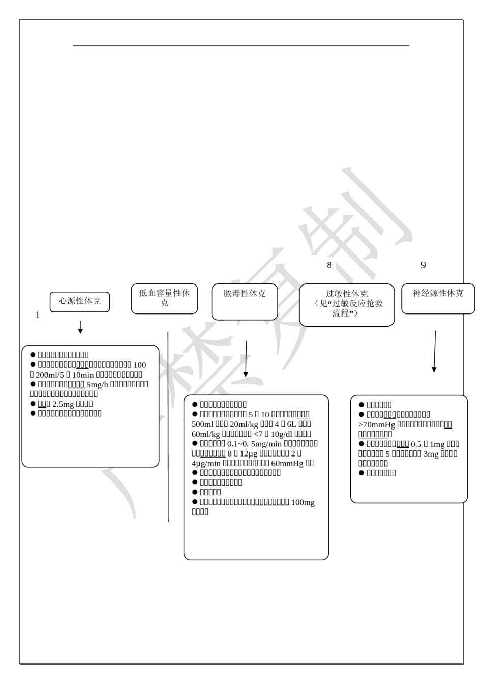 2022年医学专题—常见急危重症急救诊疗常规.doc_第3页