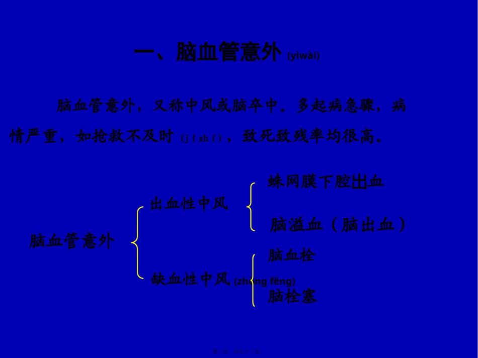2022年医学专题—常见急症的现场急救.pptx_第2页