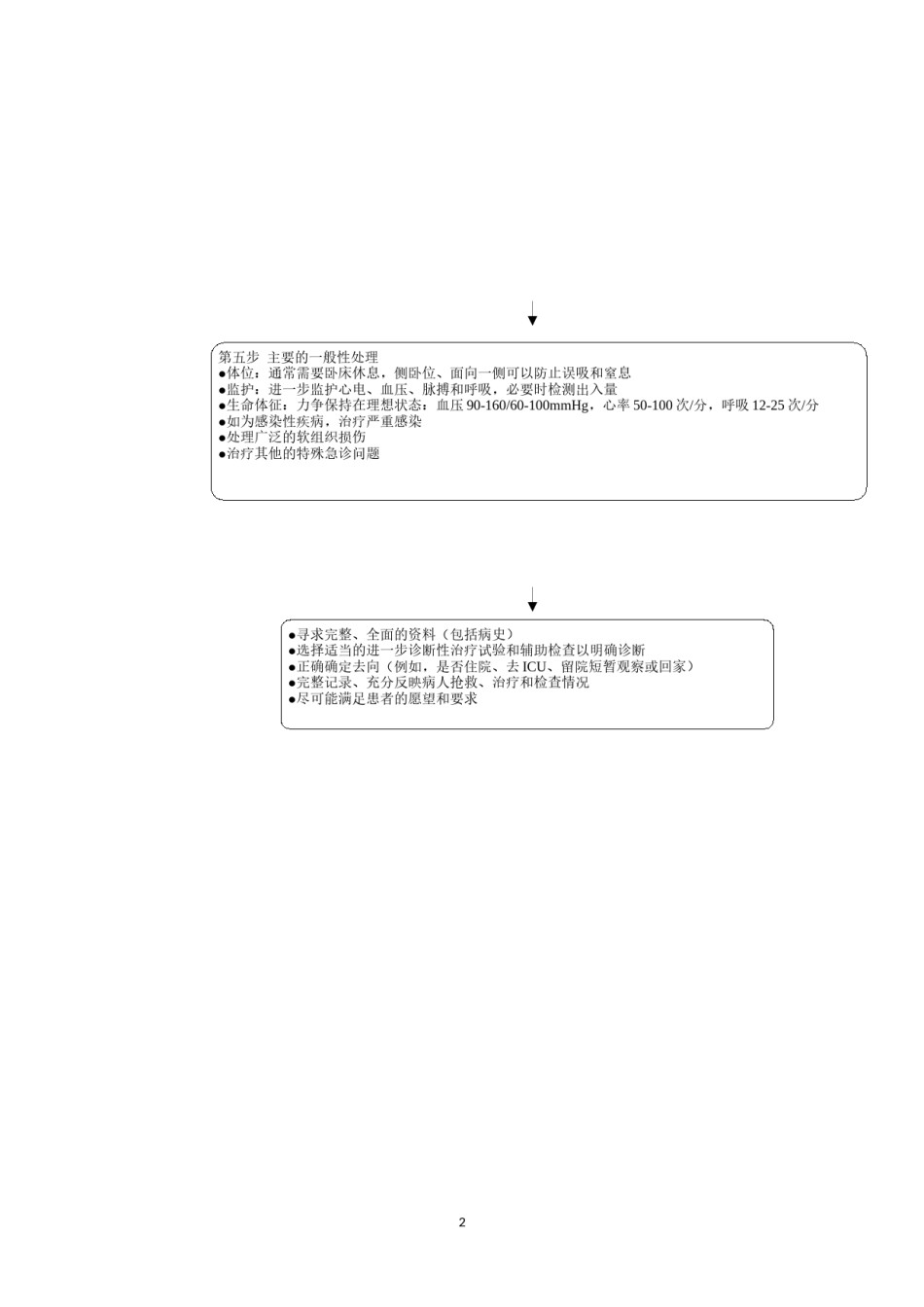 2022年医学专题—常见急重症急救常规.docx_第2页