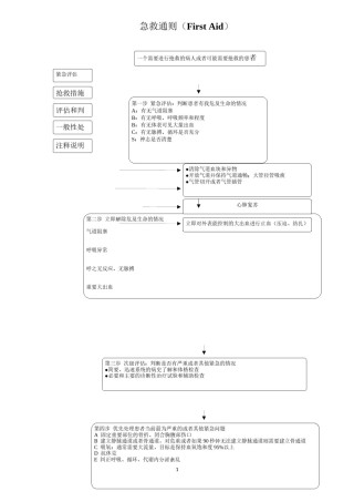 2022年医学专题—常见急重症急救常规.docx