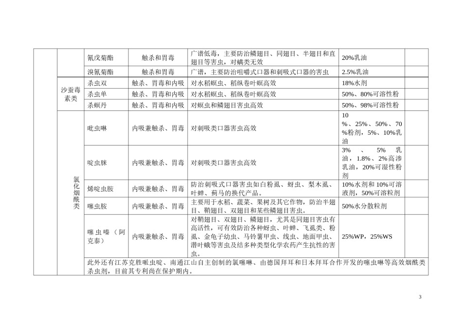 2022年医学专题—常见农药种类(DOC).docx_第3页