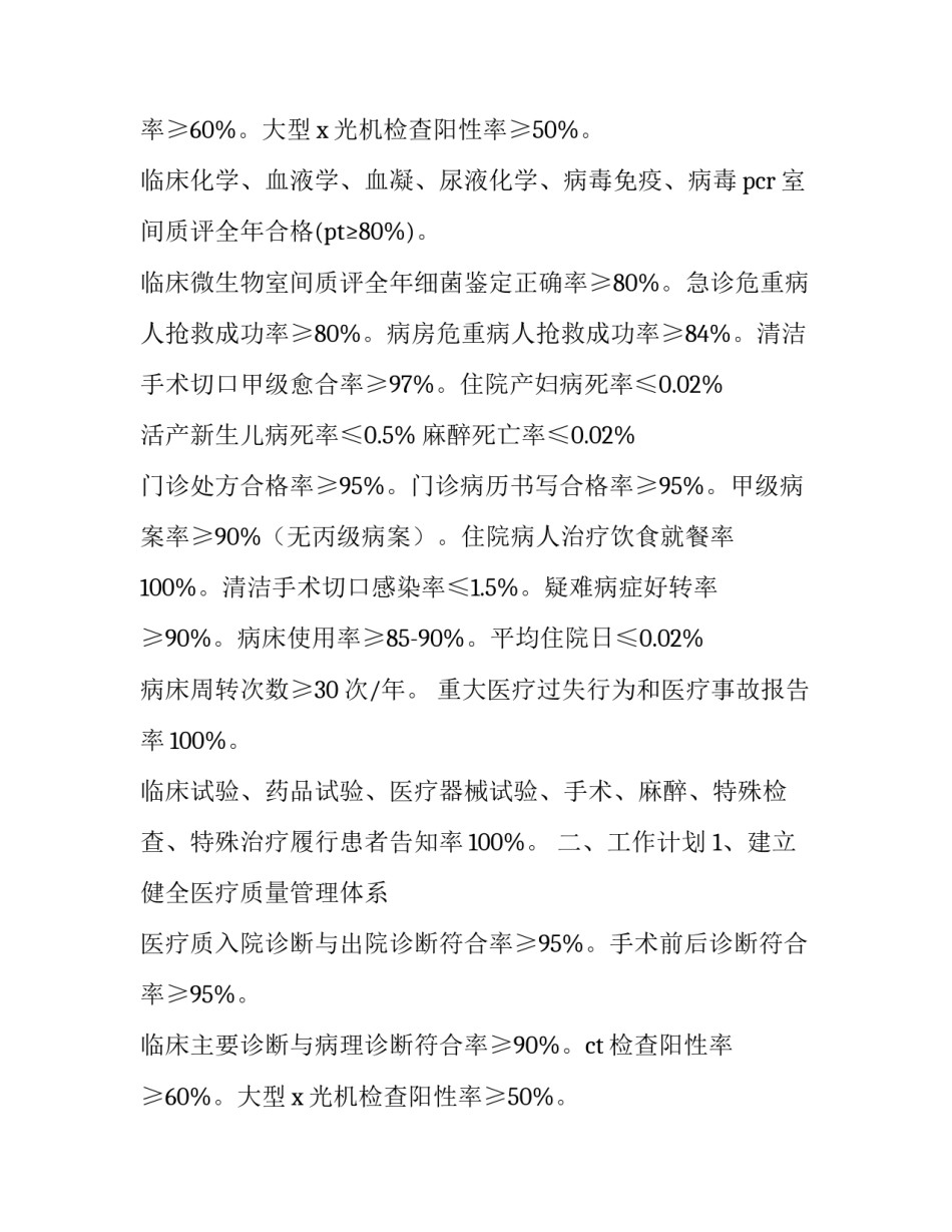 医疗质量控制方案内容(5篇)_第2页