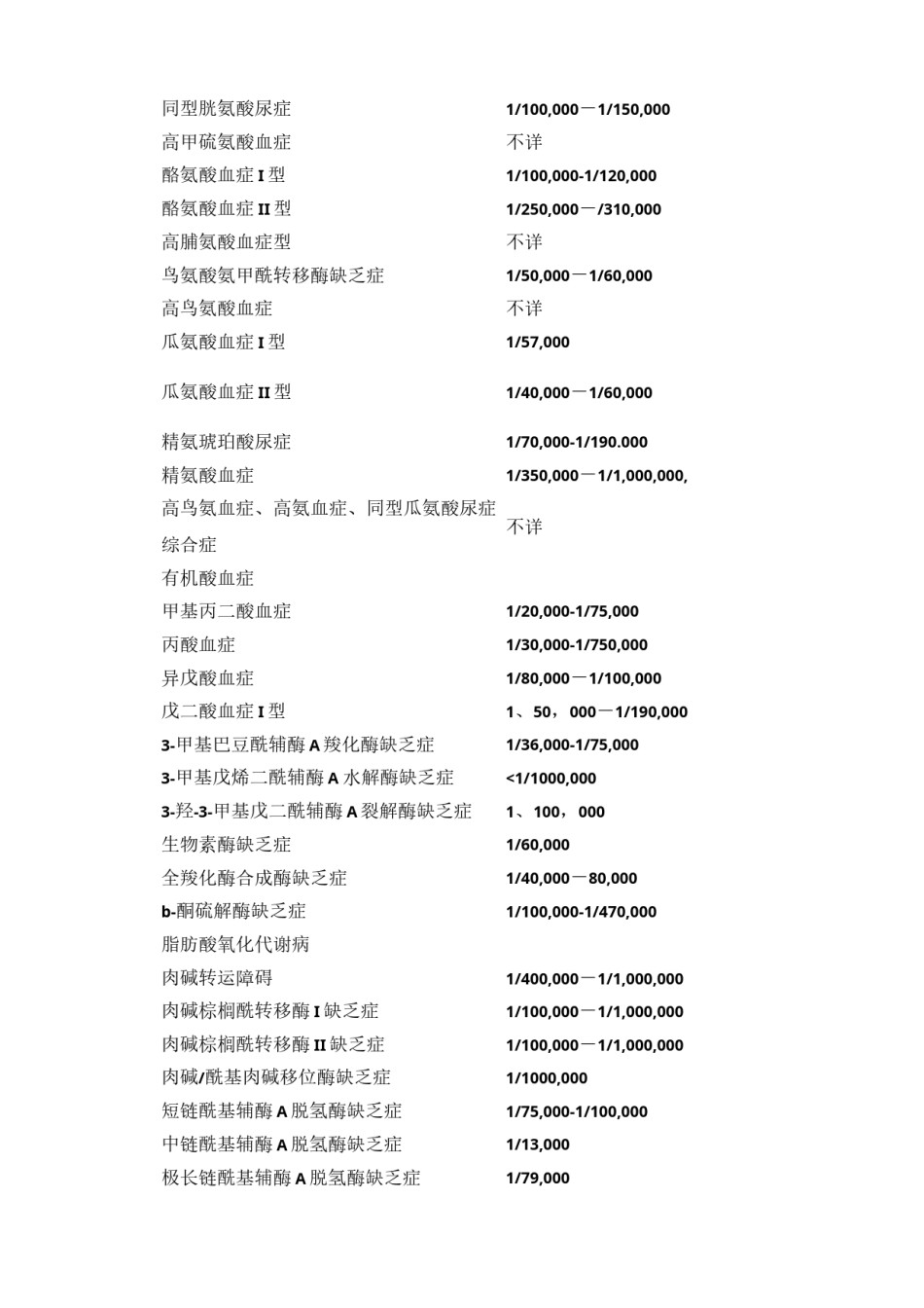 2022年医学专题—串联质谱和气相色谱质谱技术在遗传代谢病病的诊治中的应用.docx_第3页