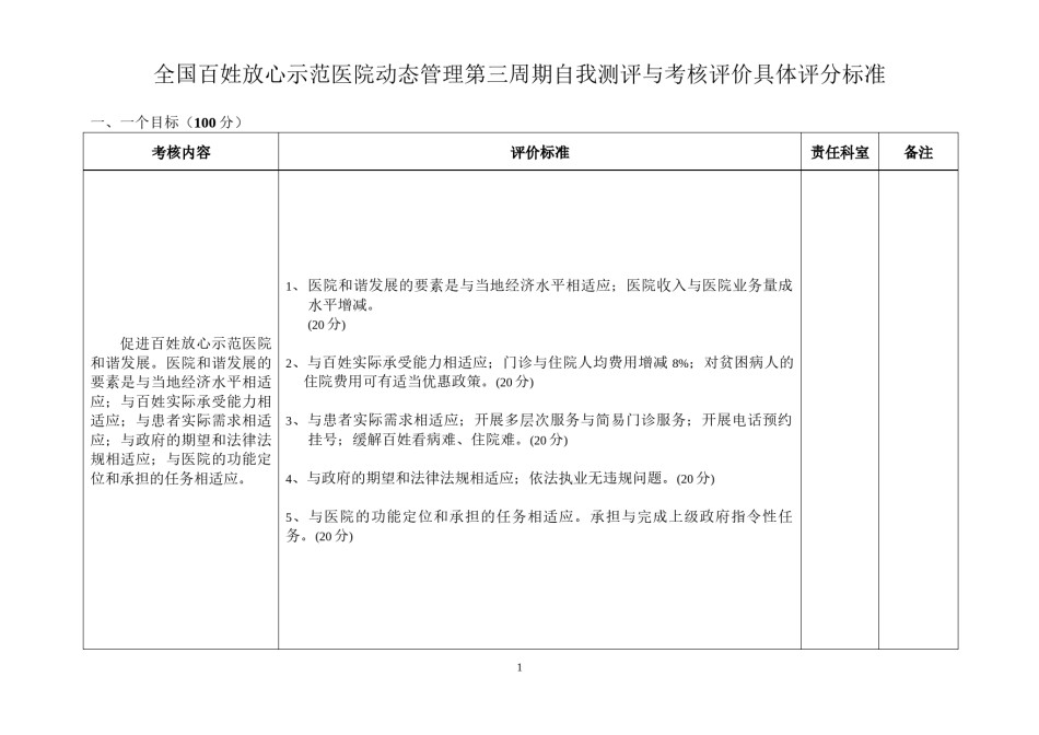 2022年医学专题—创建全国百姓放心医院评分标准.docx_第1页