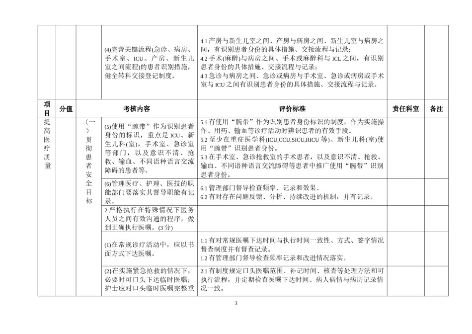 2022年医学专题—创建全国百姓放心医院评分标准.docx_第3页