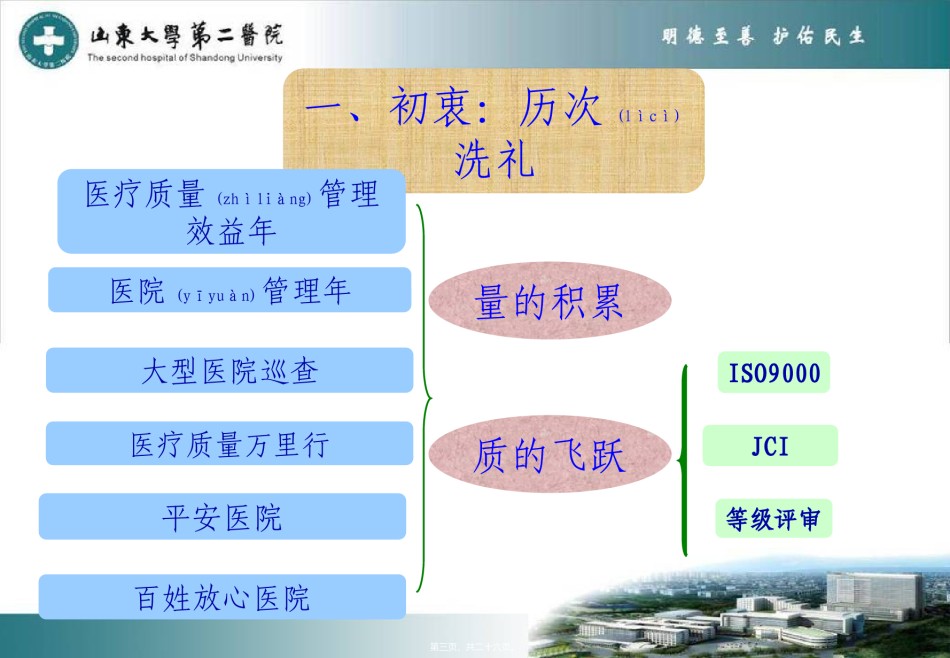 2022年医学专题—创建三级甲等综合性医院工作体会幻灯片.ppt_第3页