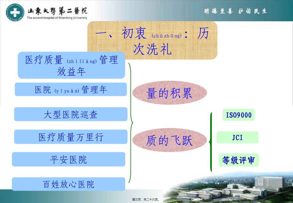 2022年医学专题—创建三级甲等综合性医院工作体会要领.ppt_第3页
