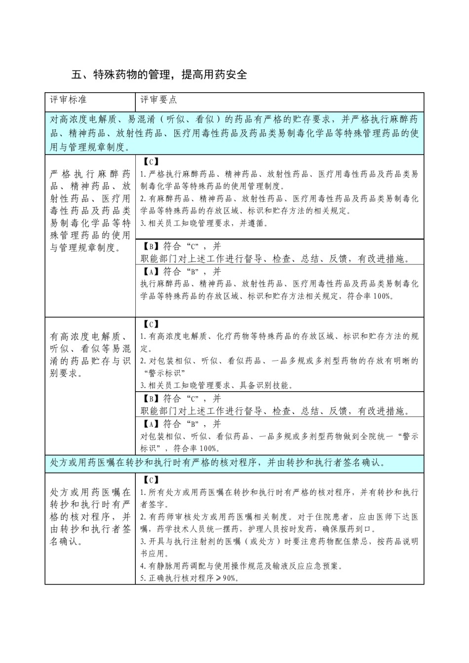 2022年医学专题—创建三级医院药剂科评审细则.docx_第1页