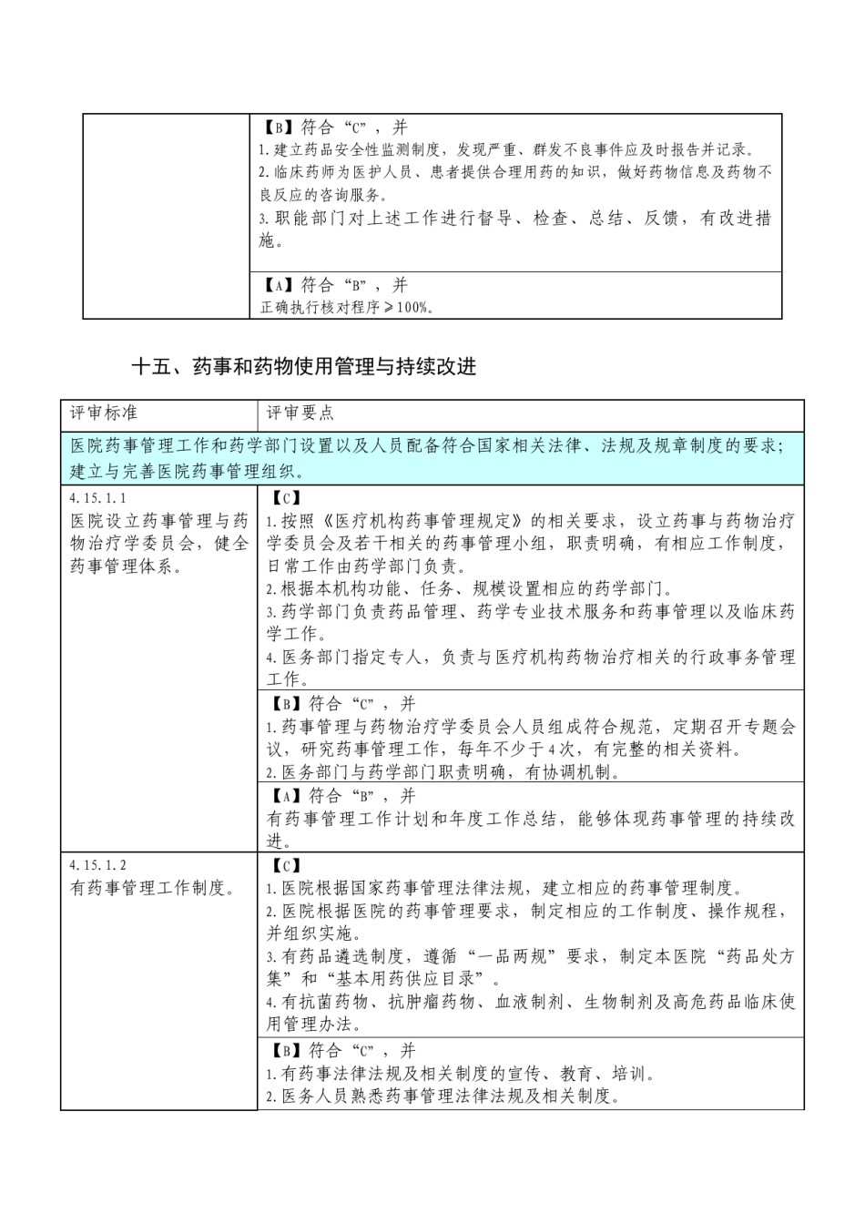 2022年医学专题—创建三级医院药剂科评审细则.docx_第2页