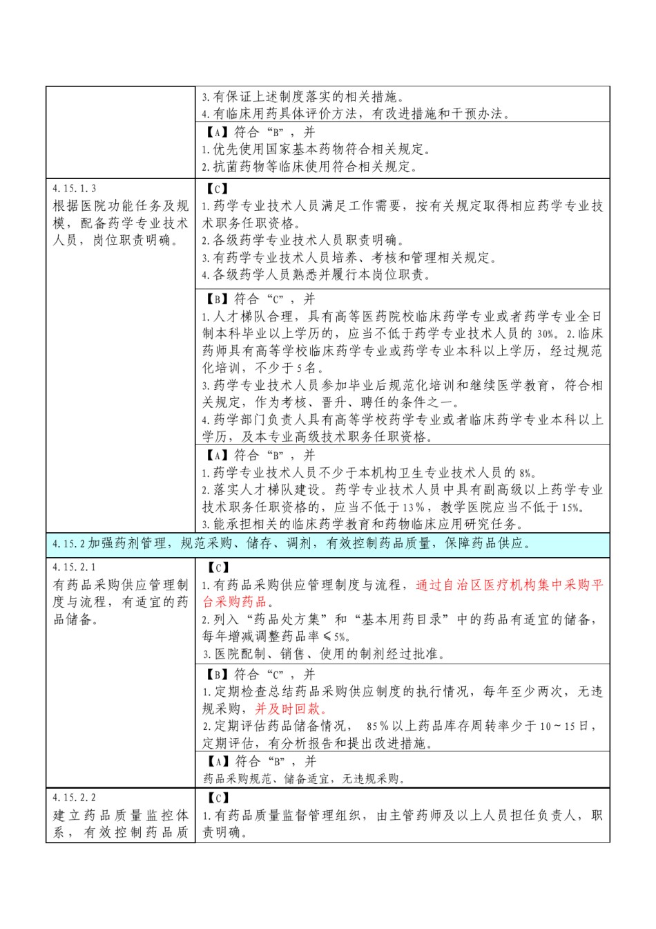 2022年医学专题—创建三级医院药剂科评审细则.docx_第3页