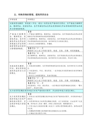 2022年医学专题—创建三级医院药剂科评审细则.docx
