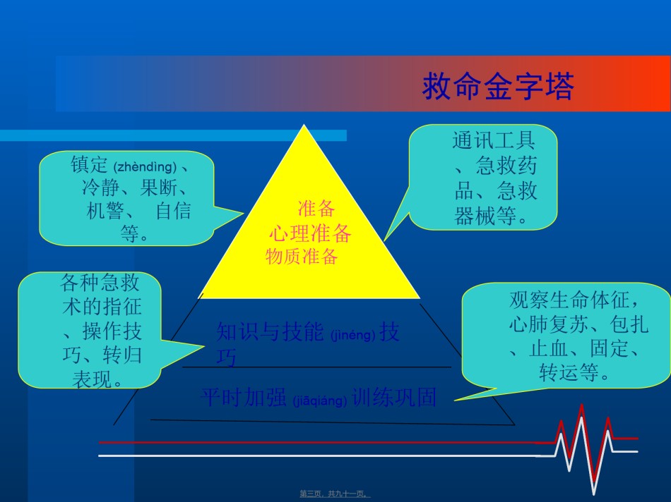 2022年医学专题—创伤的急救处理.ppt_第3页
