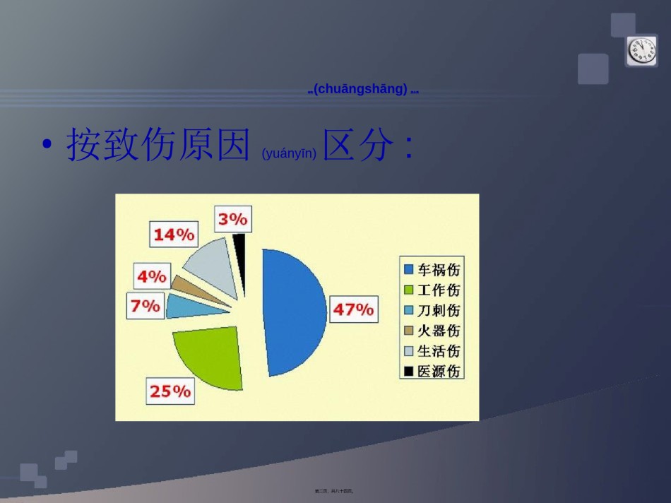 2022年医学专题—创伤分类及急救基础.ppt_第2页