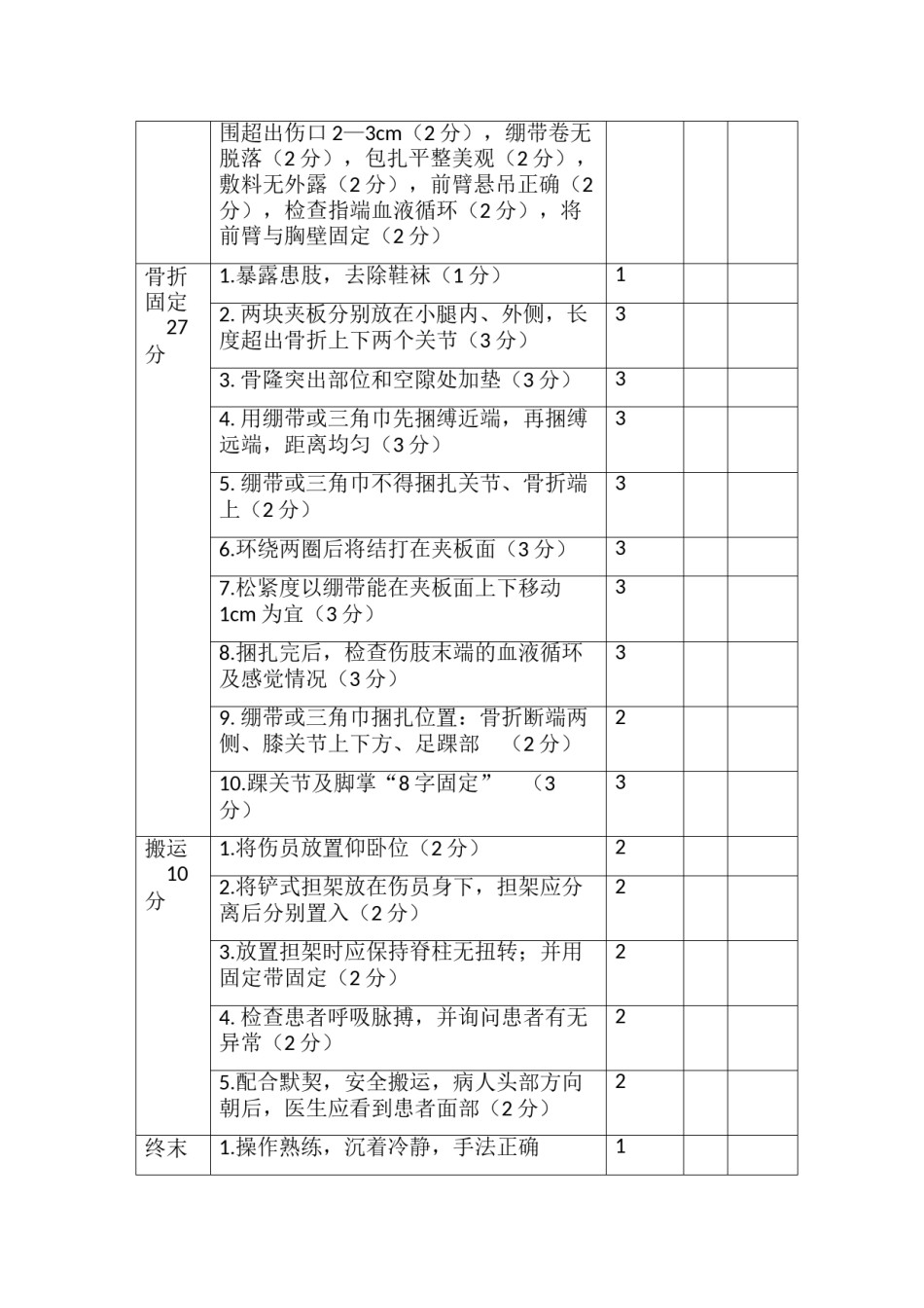 2022年医学专题—创伤急救考核细则.doc_第2页