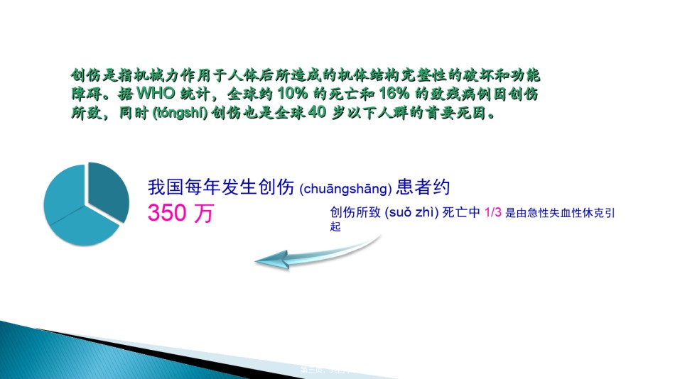 2022年医学专题—创伤失血性休克诊疗策略.ppt_第3页