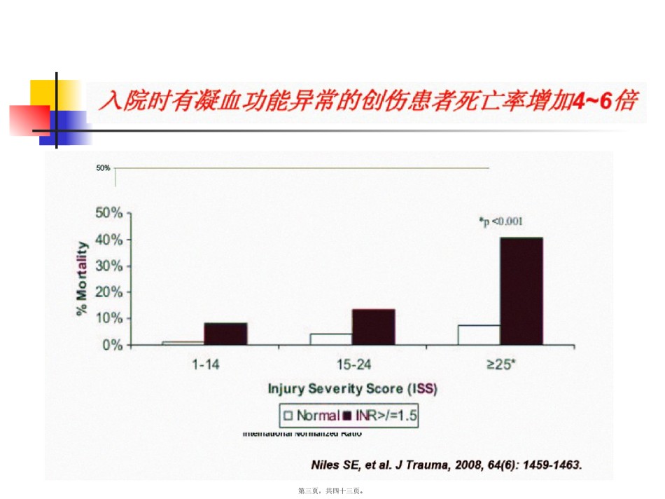2022年医学专题—创伤性凝血病应该进行大量输血流程.pptx_第3页
